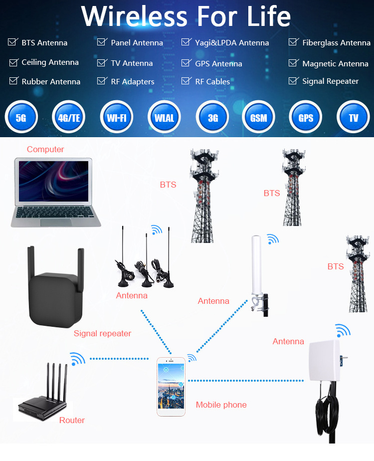 Long Distance Small Size Satellite Dish Antenna 28dbi Hyperbolic Parts