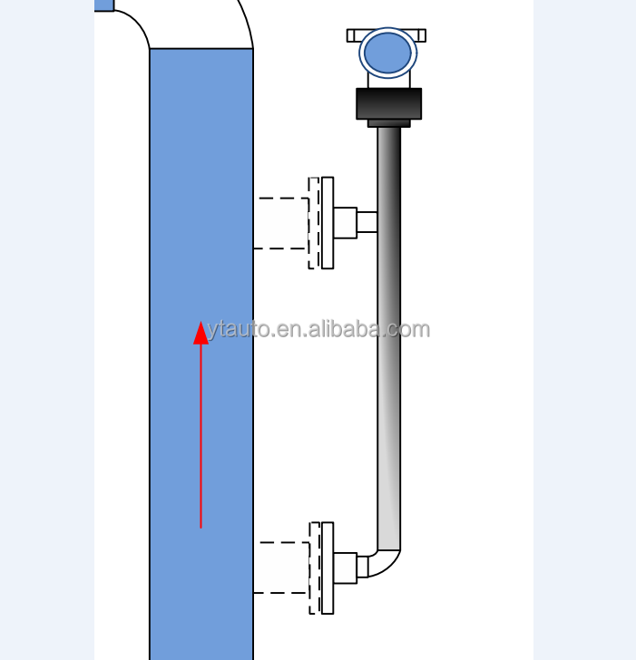 China Manufacturer Digital 4-20mA output industrial Liquid Density Meter