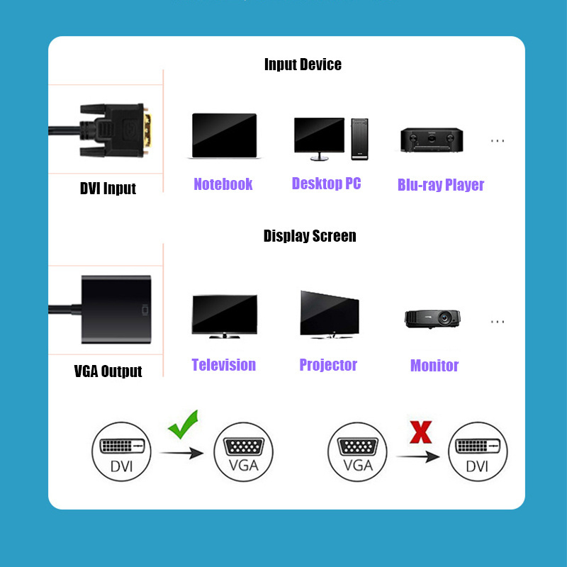 Wholesale DVI Male To VGA Female DVI 24+1 To VGA Adapter Converter For Computer Projector TV