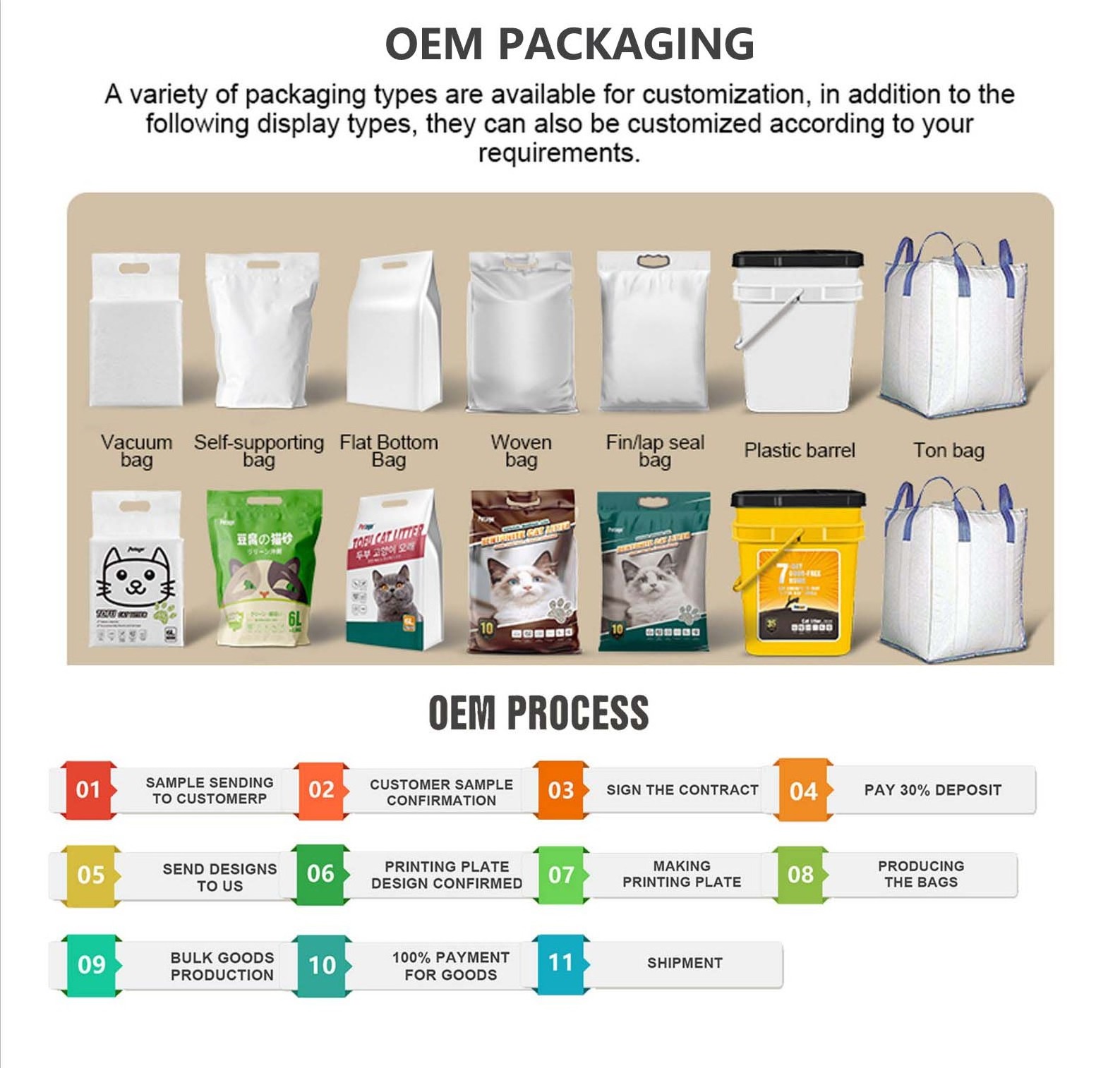 2024 New Trend OEM&ODM Factory Wholesale Clumping Premium Cat Litter Tofu Cat Litter Dust Free Melt Water 6L Customization