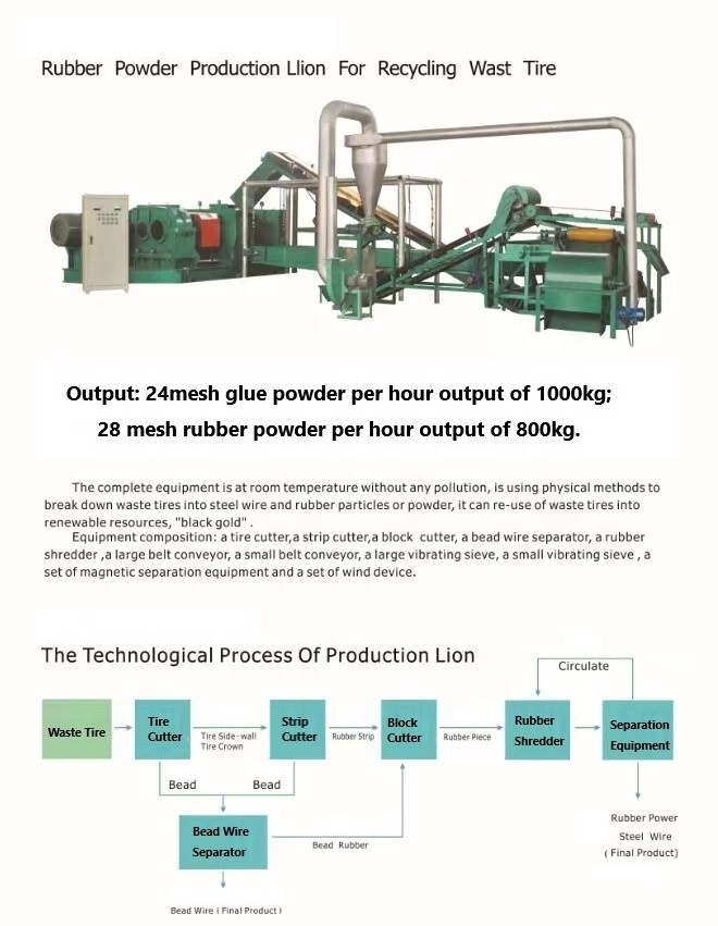 tyre making machine using recycling old tyres,tyre recycling machine line,waste tyre recycling complete machine plant