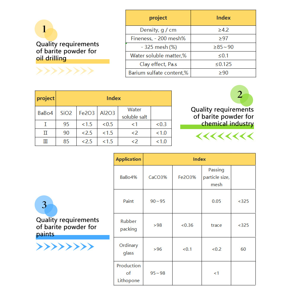 Manufacturer wholesale price natural barium sulfate BaSO4 customized barium sulfate products barite powder for coating