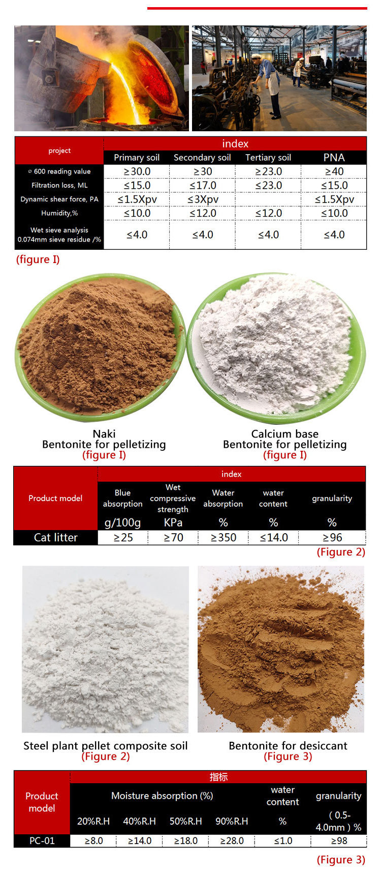 Suppliers Drilling White Sodium Bentonite Clay Powder Price 25kg Bag In Ton