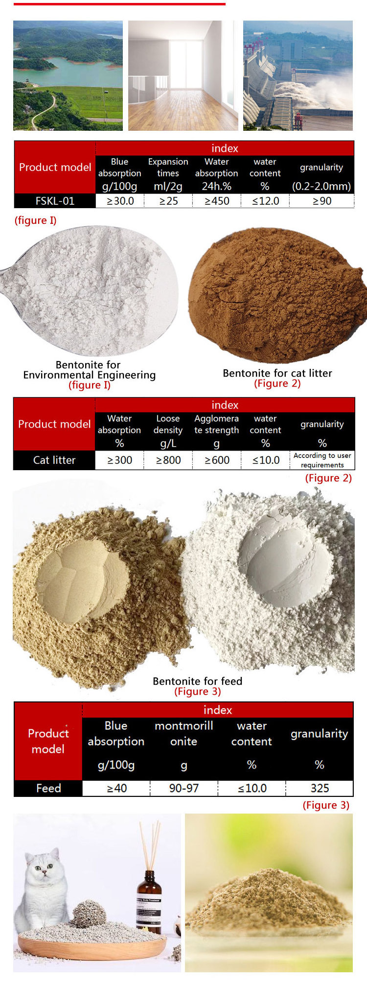 Suppliers Drilling White Sodium Bentonite Clay Powder Price 25kg Bag In Ton