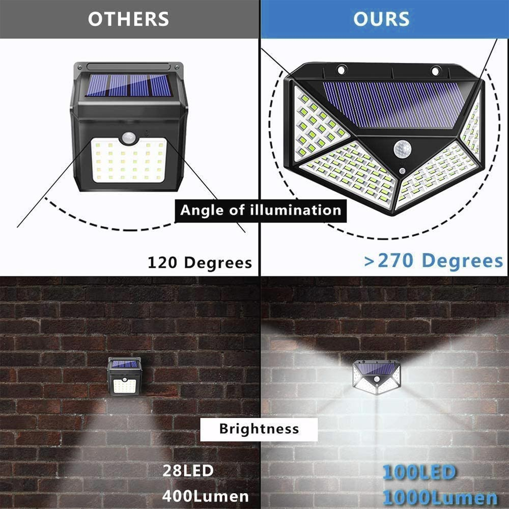 100 LED Solar Lights Outdoor 3 Mode Solar Security Lights Motion Sensor Garden Lights Waterproof Solar Powered Lamp