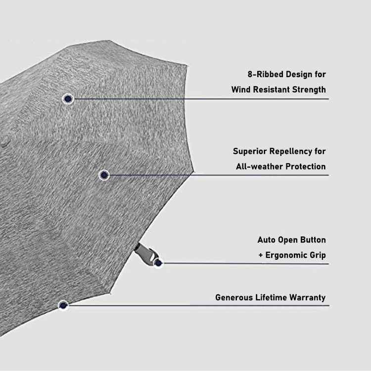 Ergonomic Rubber Coated Clip Handle 3-Section Auto Open Umbrella