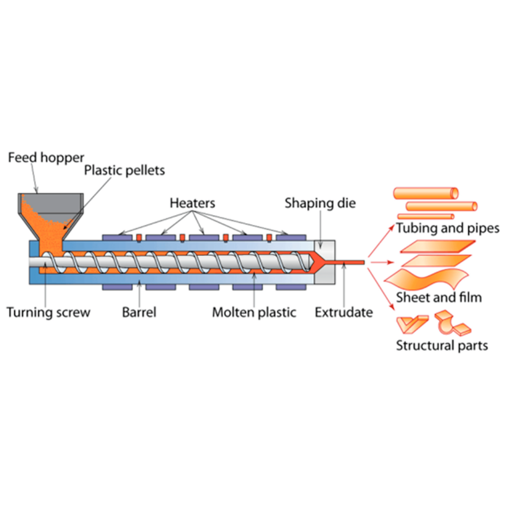 Sheet Extruder Machine Windows Frame Series Production Extrusion Machine HDPE PP Plastic WPC PET PVC Upvc Profile Making Machine