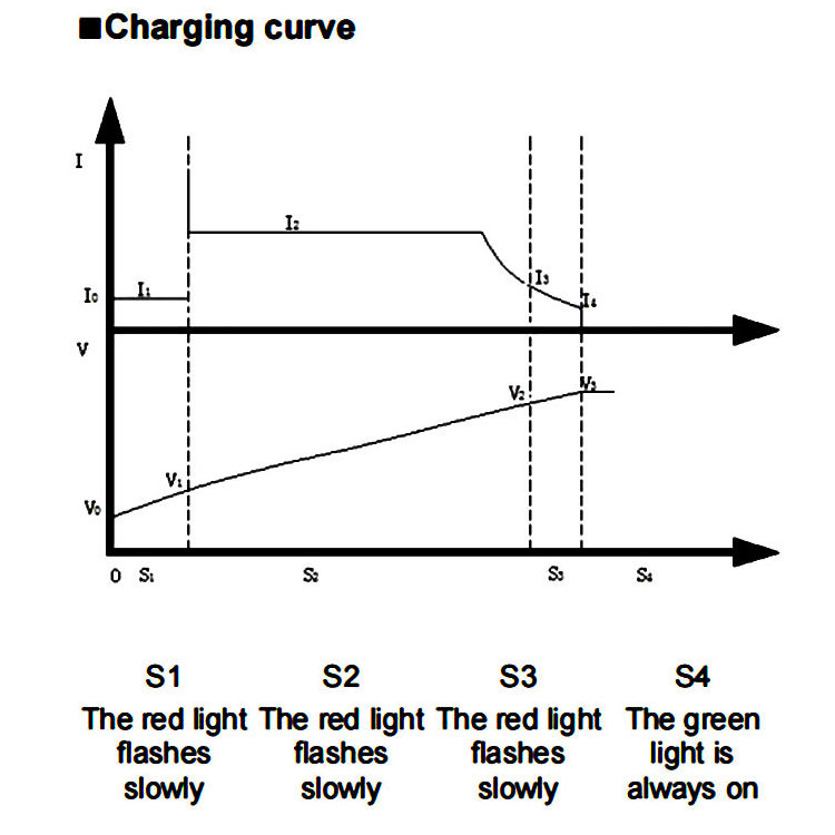 YUCOO electric marine waterproof battery charger 12v 24v 36v 48v 72v lithium lifepo4 battery charger