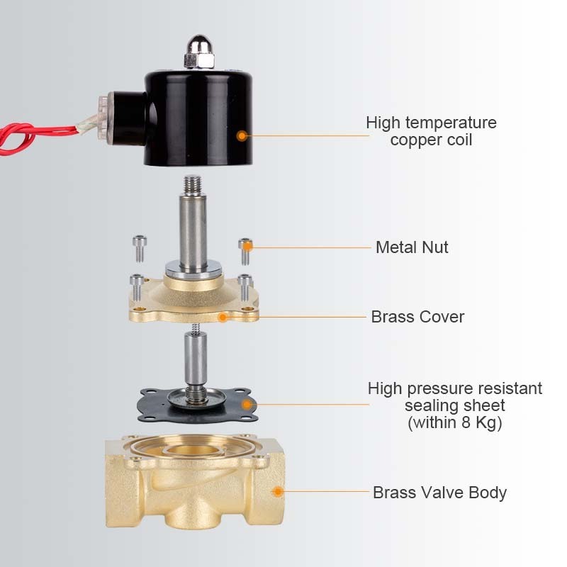 directional proportional pneumatic motorized inline water air flow level control valve