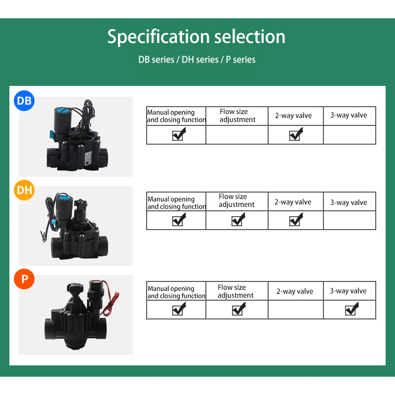 DN40 Three Channel Irrigation Solenoid Valve Manual Flow Regulation Irrigation Valve Rainbird Magnetic Head Solenoid Valve