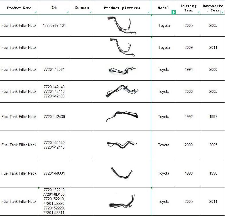 77201-42040 77201-42081 577-953 96-00 For Toyta Rav 4 Petrol Oil Fuel Filler Neck Hose