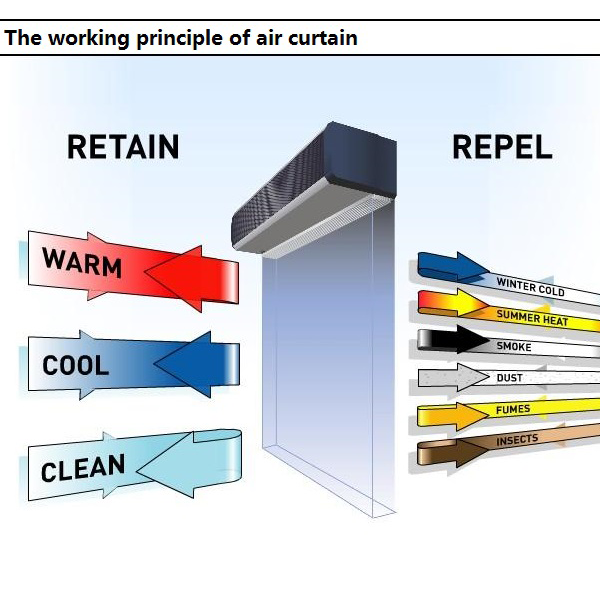 120W cross flow door wall hanging mounted up to 2-3m 220V 50HZ  air curtain with remote control