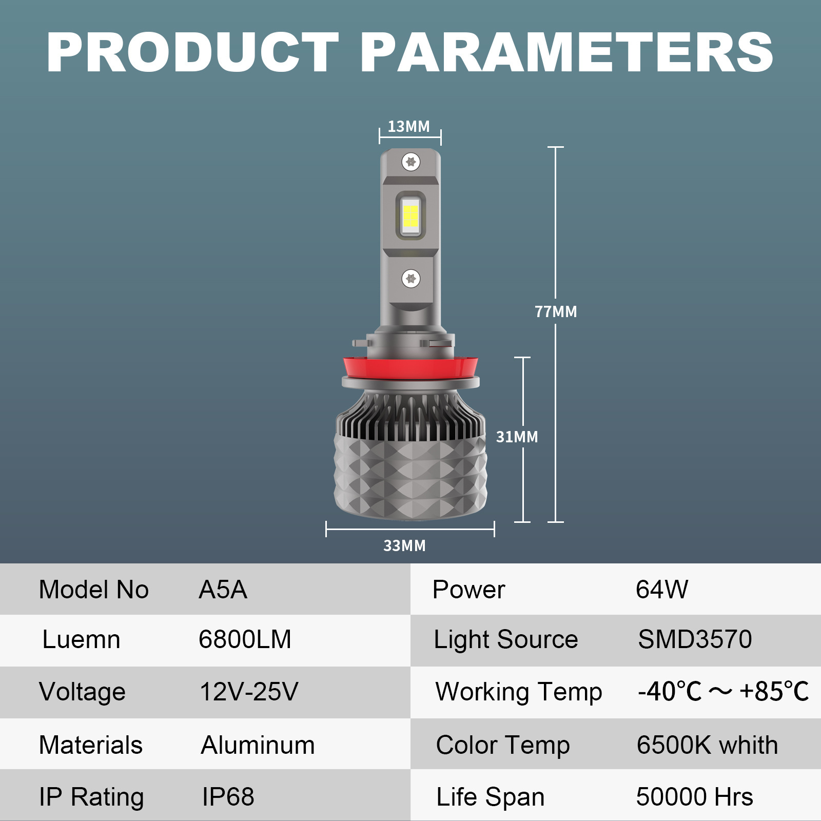 High Quality Halogen Bulb 12v 55w Headlight 9005 9006 Hb3 Hb4 H1 H4 H7 Led Headlights For Hot Sale