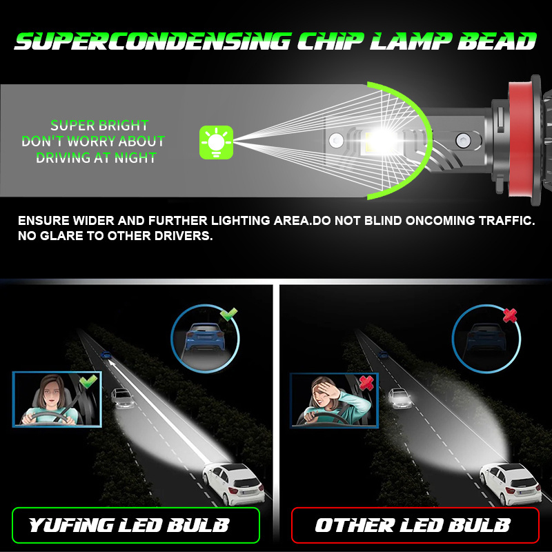 High Lumen 26000LM Electric Vehicle Automotive LED Bulbs Bright 300W Car LED Headlights High Low Beam Projector H4 H7 H8 H11