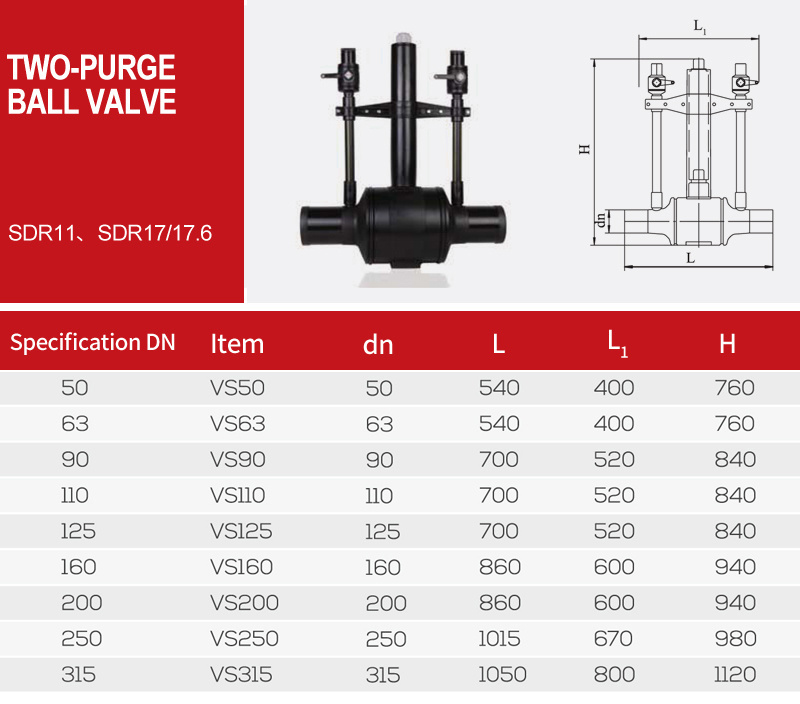 OEM ODM Manufacturer Plastic Pipe Fittings HDPE Ball Valves