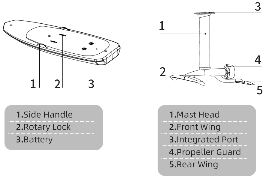 Inflatable Power Ski Jet Surfboard E foil Electric Surf Board Motor Efoil Electric Foil Hydrofoil Board