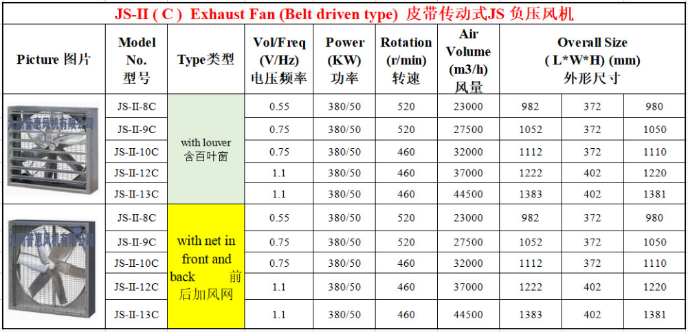 Top Sale Large Wall Mining Poultry Farm Ventilation Fan Greenhouse Cooling System Fan Industrial Factory Exhaust Fan