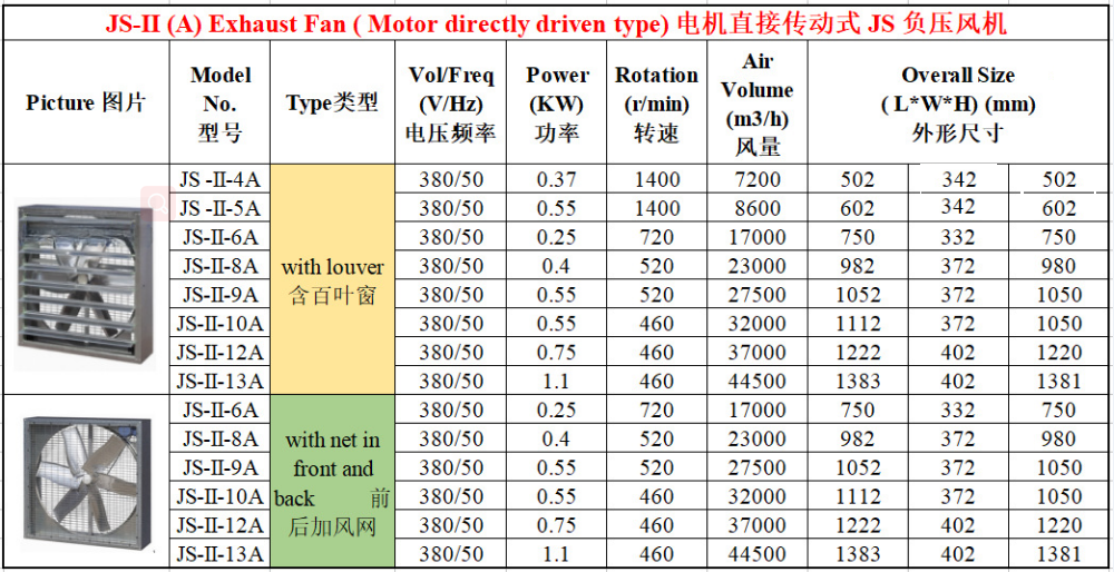 Top Sale Large Wall Mining Poultry Farm Ventilation Fan Greenhouse Cooling System Fan Industrial Factory Exhaust Fan