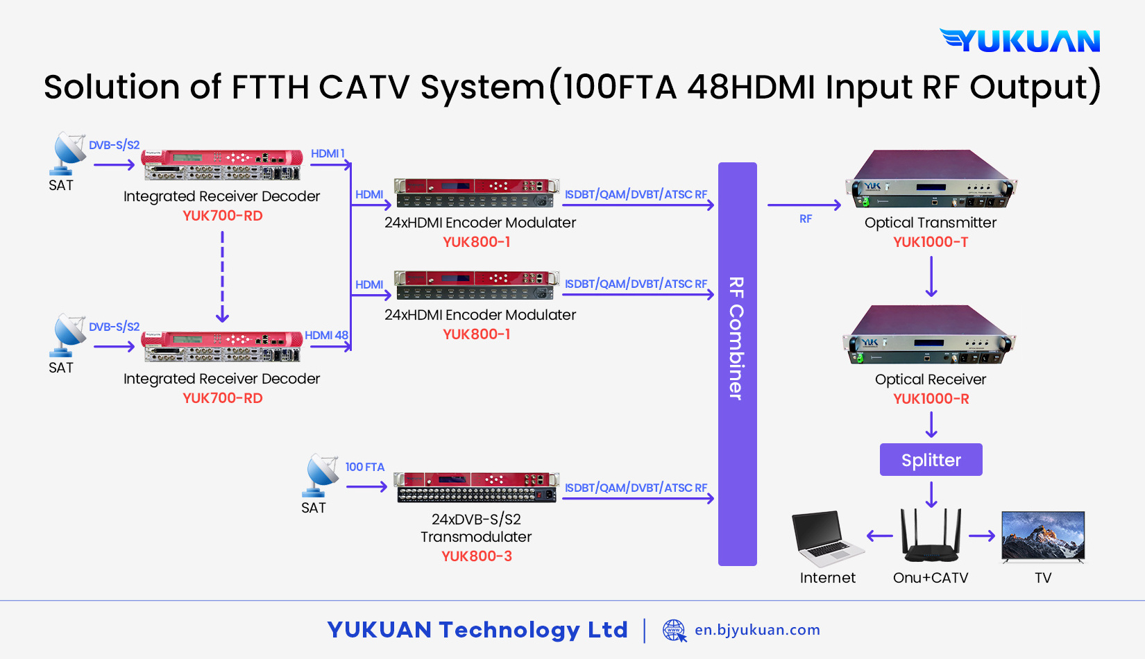 Digital Cable TV 24 Inputs HDM I to DVB-T ISDBT QAM DVB-C ATSC RF Encoder Modulator