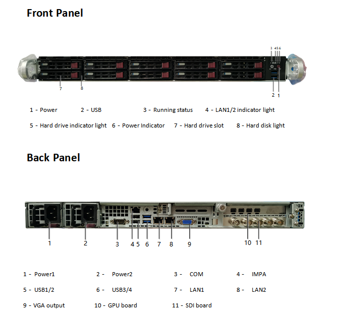 Yukuan YUK9000 OTT Software Real Time Transcoder System solution Server