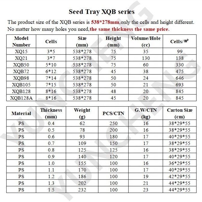 Forestry Growing Planting 50 72 128 105 200 Cell Hole Round Deep Starter Planter Plastic Nursery Seedlings Trays Wholesale