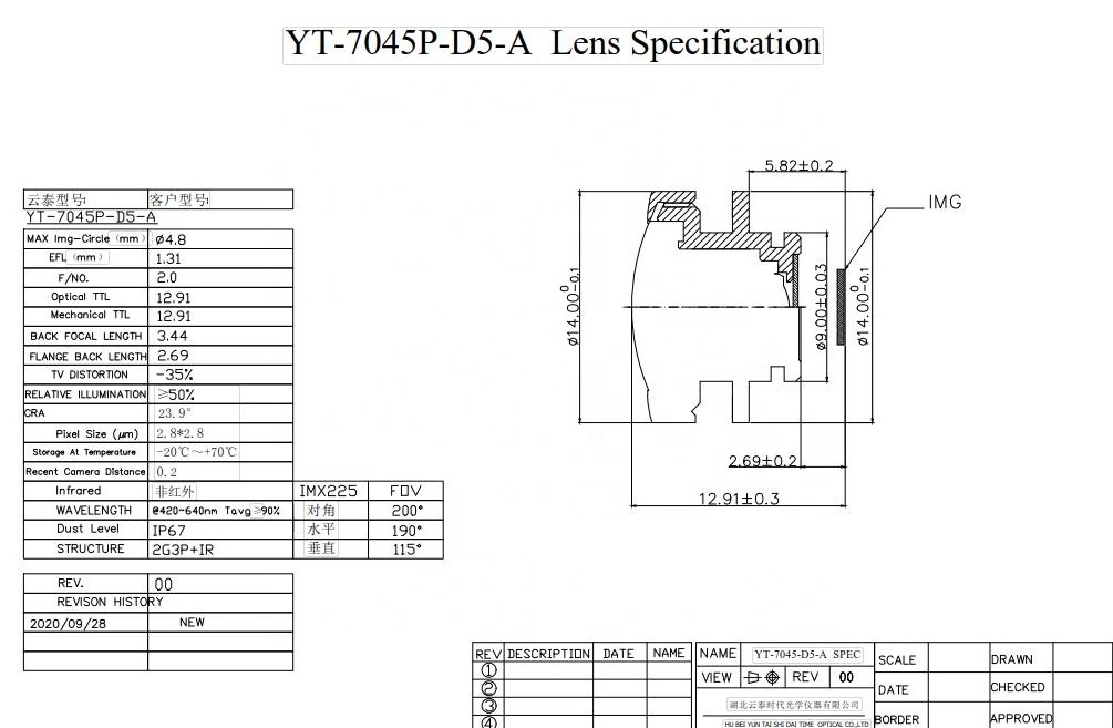 Manufacturer Wide Angle M12 Board Lens IP69 EFL1.31mm Fisheye Lens For Car Rear View Mirror