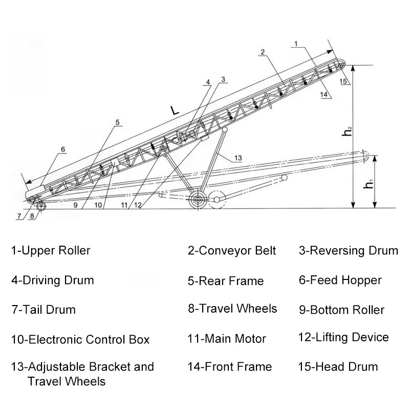 Customizable Wholesale Mining Conveyor TD75 powered roller industrial belt conveyor