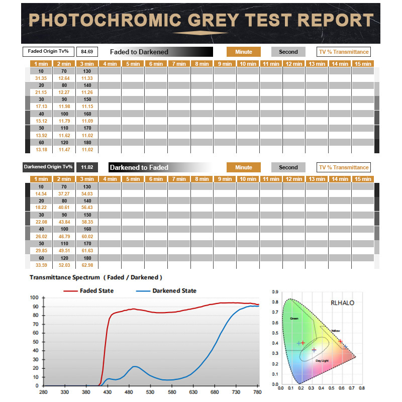 Hot Sale AR Coating EMI Semi Finished Lens 1.56 Photogrey Blanks Optical Lenses Semi-finished Products