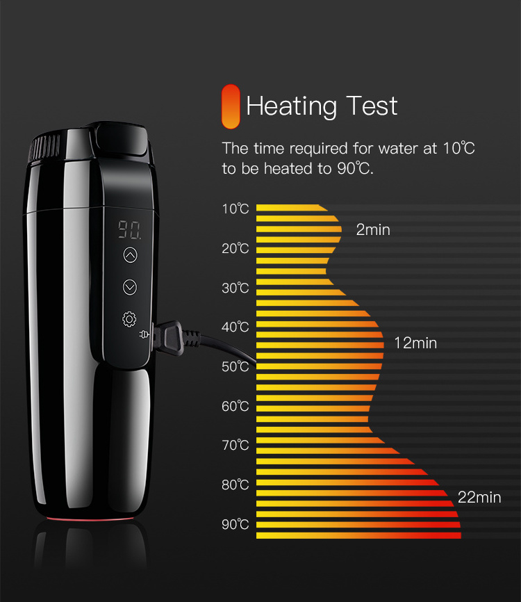 Temperature Control Travel Coffee Mug Car Heated smart Cup with LED Display, Coffee Beverage Warmer and Water Boiler