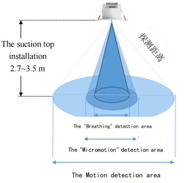 Tuya ceiling mmwave Human presence radar sensor motion occupancy sensor for light switch relay smart light sensor