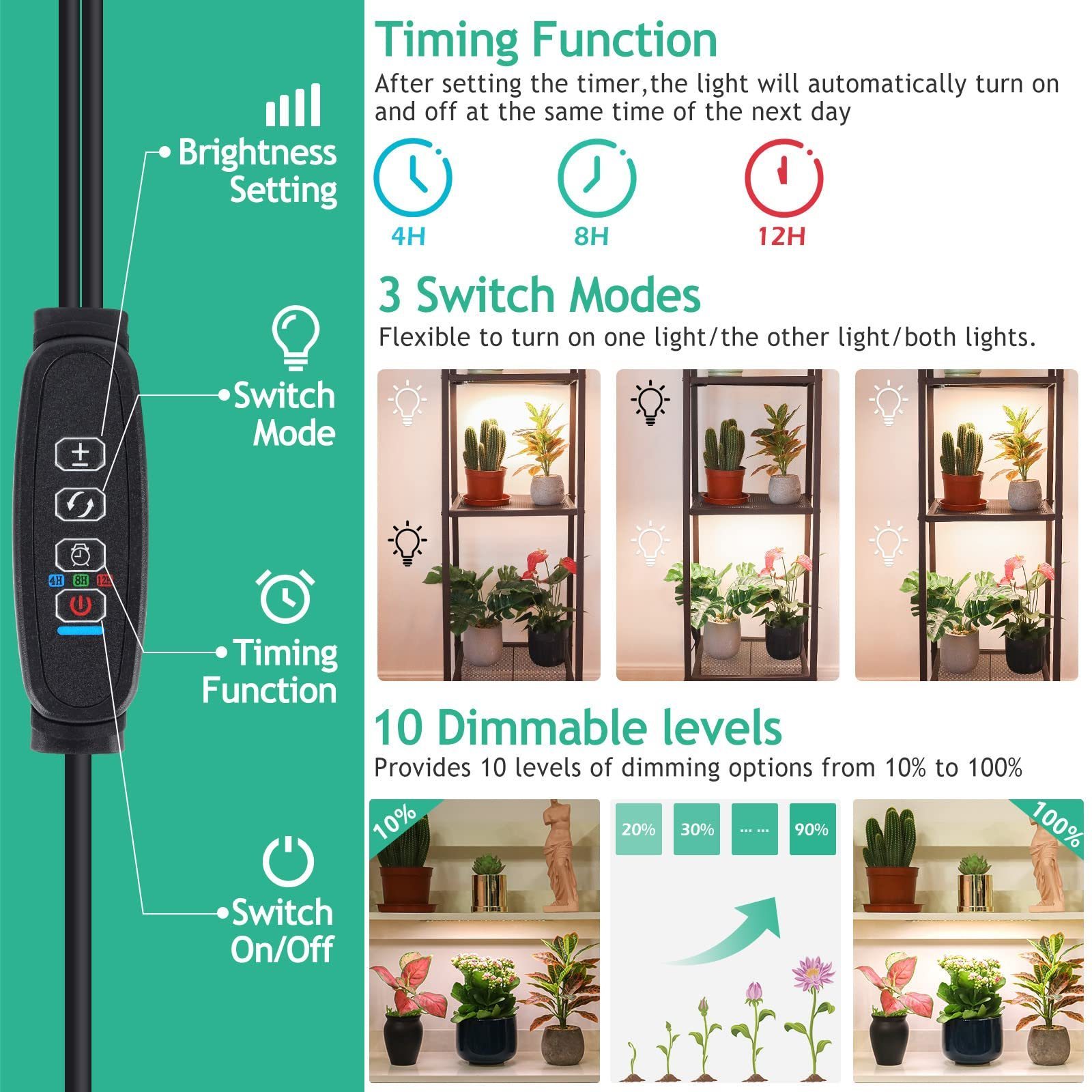 Waterproof Strips Germany Ce Rohs E17 Bulb Projector Cf Led Grow Light Indoor Full Spectrum Battery Operated Plant board panel