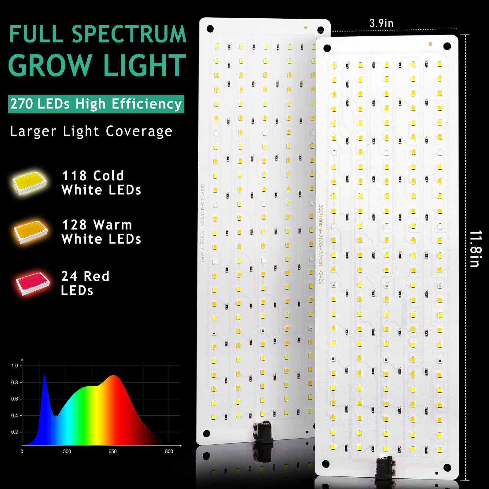 Waterproof Strips Germany Ce Rohs E17 Bulb Projector Cf Led Grow Light Indoor Full Spectrum Battery Operated Plant board panel