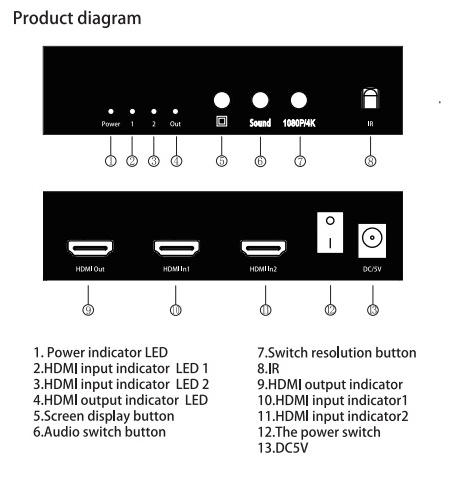 Customize HDMI 2x1 Multiviewer 2 Ports with Seamless Switch Premium HDMI Switch For Enhanced Connectivity And Control