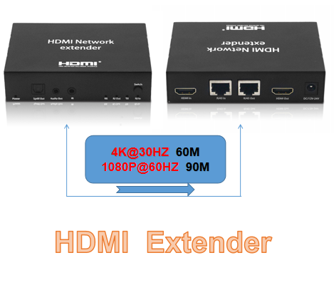 HDMI Extender transmitter receiver 100M HDMI V1.4 support 4K @30Hz KVM extender with IR extension by cat-5e/6 cable rj45 port