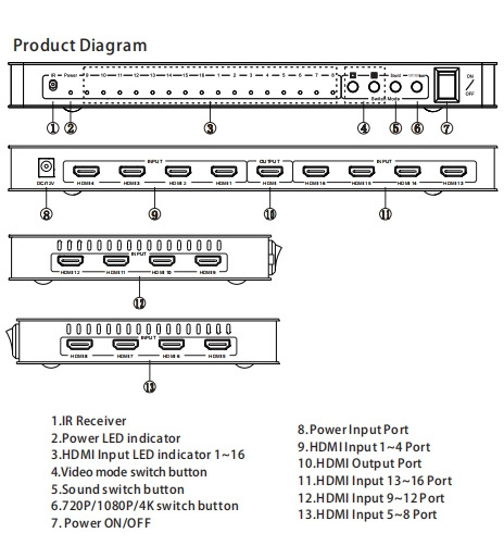 New model hdmi 16x1 multiviewer with seamless switcher in Shenzhen factory