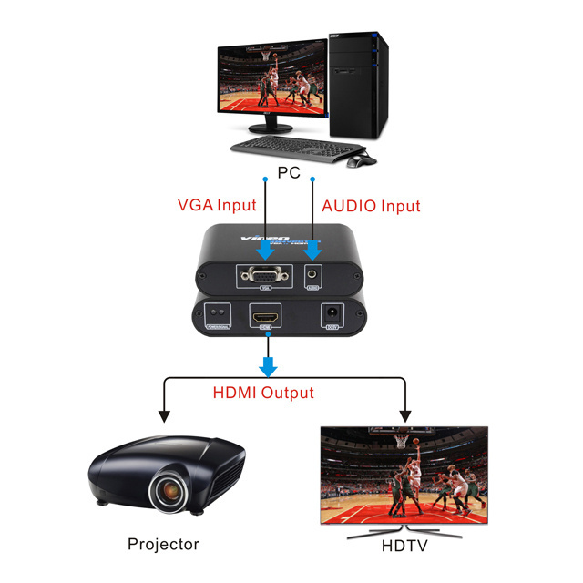 VGA Audio to HDMI converter with audio connector,VGA to HDMI adapter