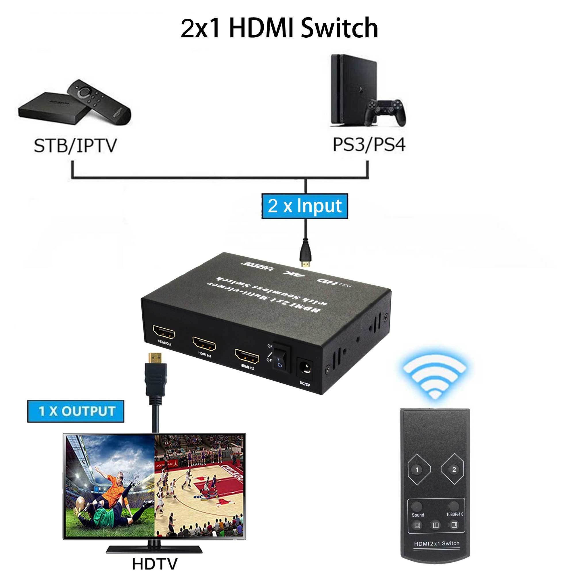 Customize HDMI 2x1 Multiviewer 2 Ports with Seamless Switch Premium HDMI Switch For Enhanced Connectivity And Control