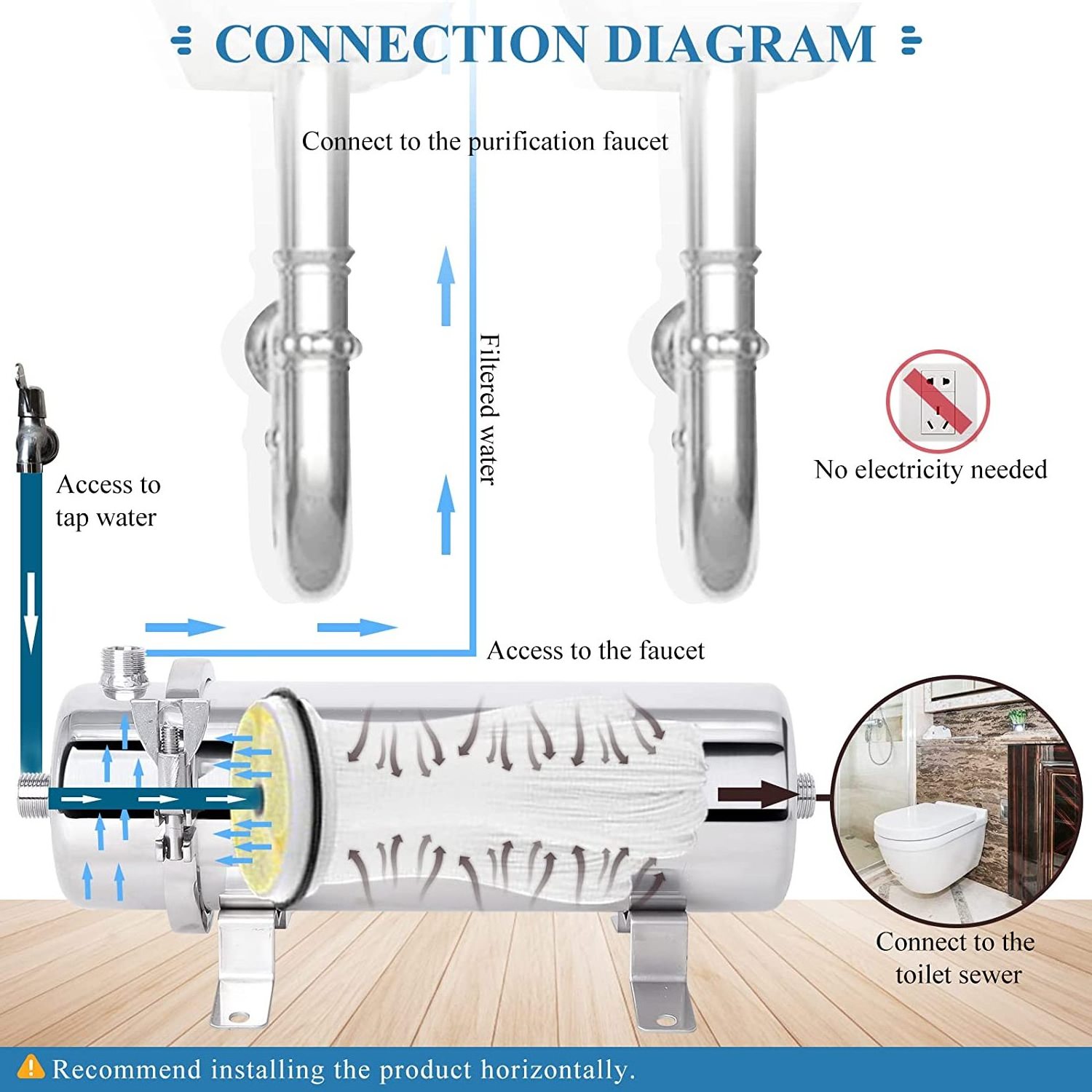 Stainless Steel 304 under counter PVDF Ultra filtration Water Purifier Whole House Water filter purifier with 1000L to 20000L