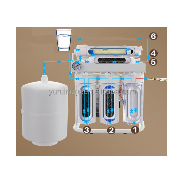 Water purifier housing Purifier housing Plastic  Manufacture of transparent plastic shell mould for water purifier