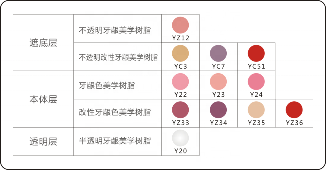 Dental Composite Resin Dental Nano Flowable Light Cure Composite Resin shade in Oral Therapy