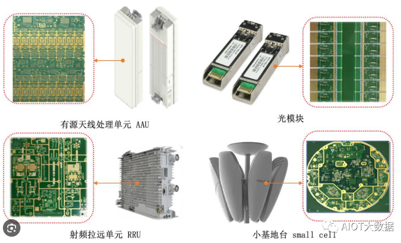 One stop OEM factory Customized Rigid development board&kits FR4 Car Remote Control Toys,  Electronic PCB and PCBA  assembly