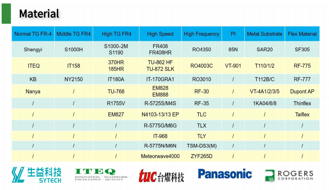 One stop OEM factory Customized Rigid development board&kits FR4 Car Remote Control Toys,  Electronic PCB and PCBA  assembly