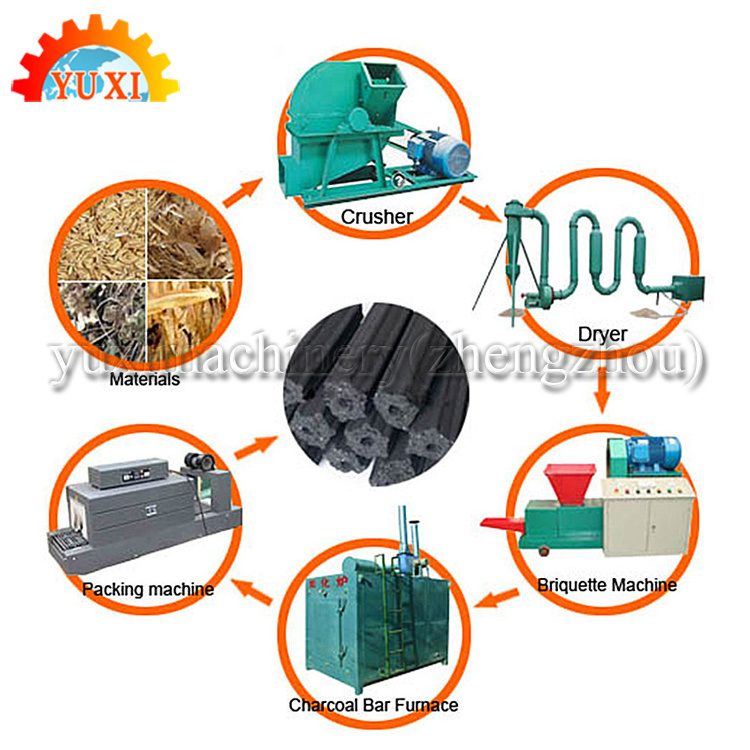 Charcoal Fire Starter Charcoal Briquette Machine For Carbonated Sawdust For Sale