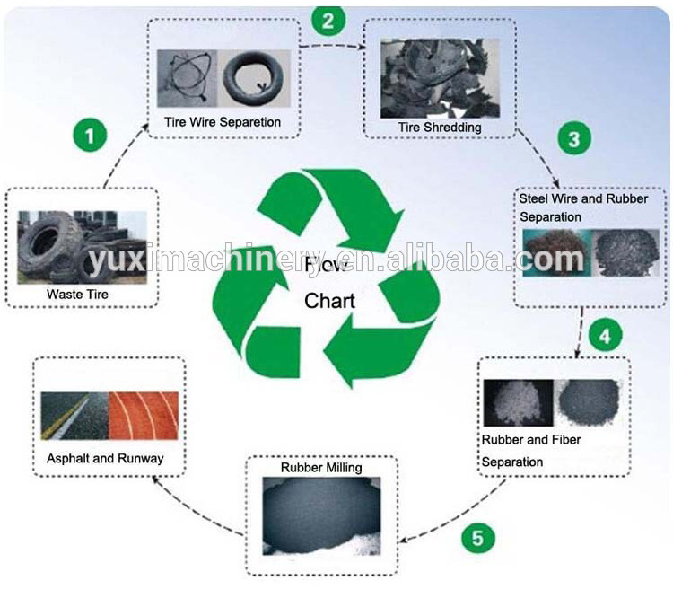 Henan 1200mm Scrap Tyre Crusher Rubber Recycle Making Machinery Prices Tire Recycling Machine