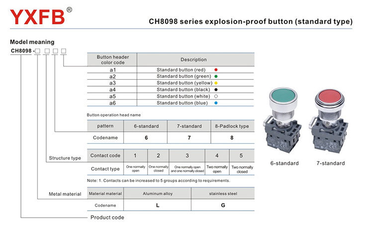 CH8098 green button  aluminum alloy ex series atex  Ex d ip65 ip66 black plastic handle explosion proof switch