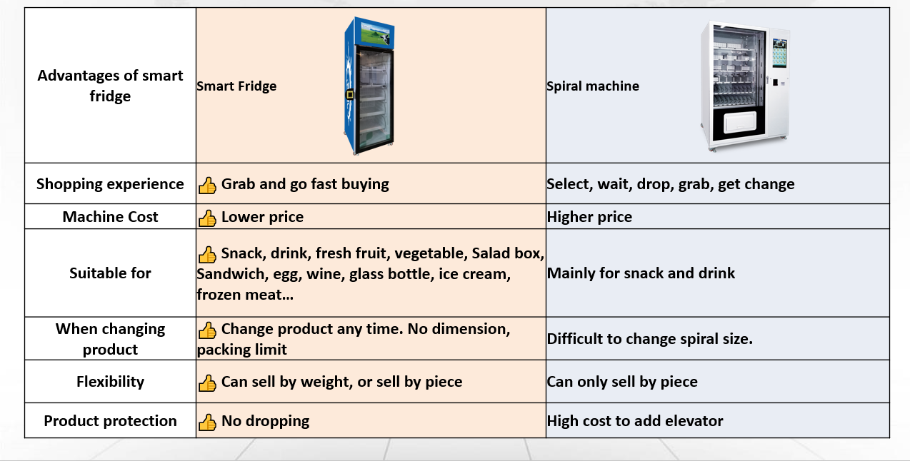 Gym Fitness Club Use Standing Protein Shake Cold Drink Vending Machine