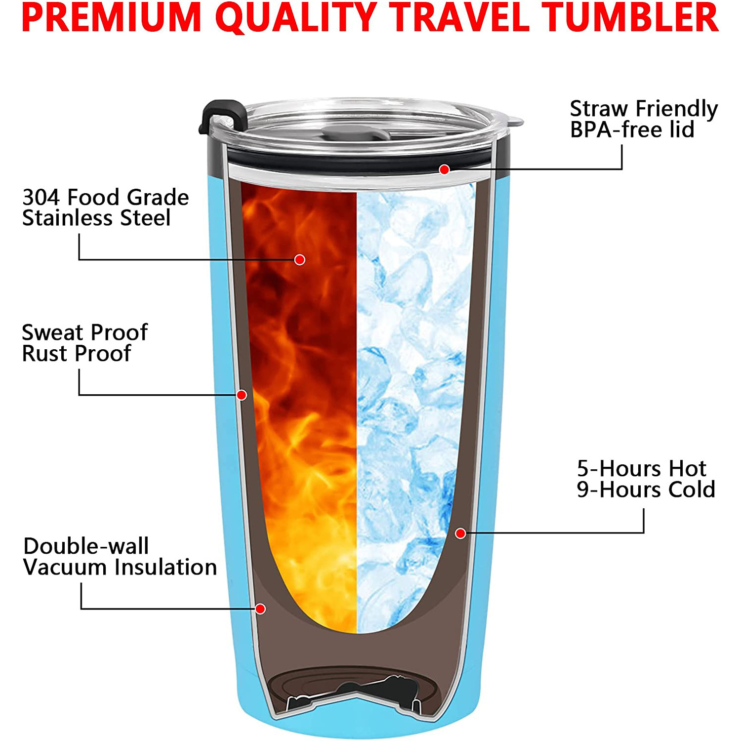 China Wholesale Product Skinny Tumbler Travel Coffee Mug 20oz Double Walled Stainless Steel Tumbler