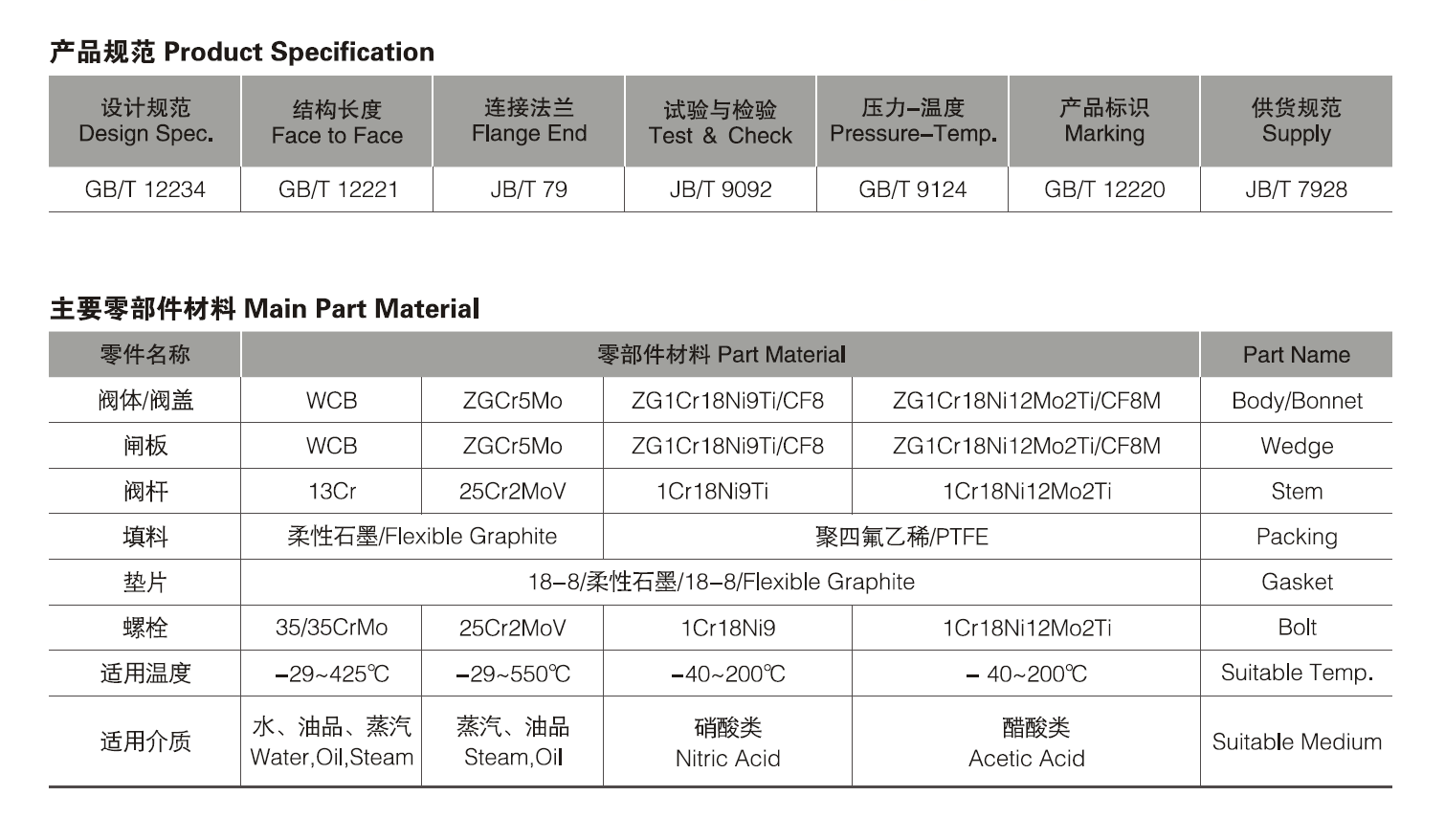 WCB carbon steel Gate valves full port API rising stem Flanged Electric Pneumatic Water-sealed gate valve DN40-DN1000