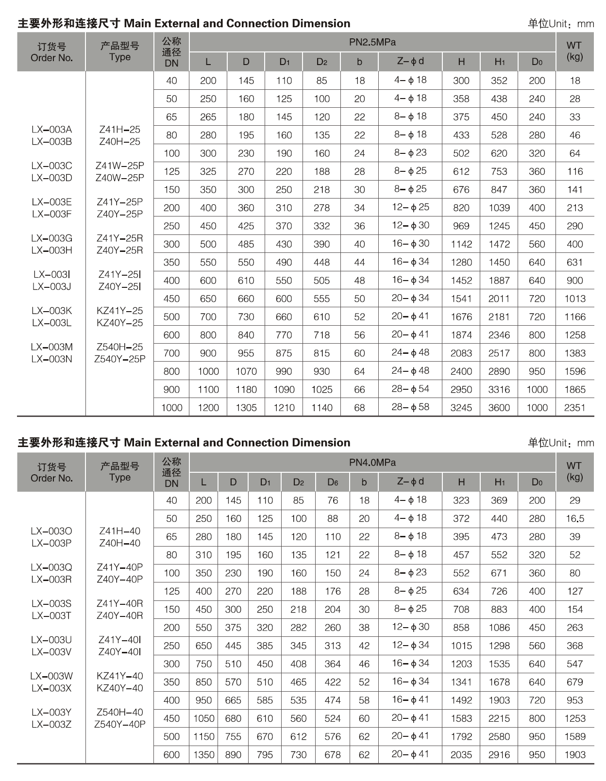 WCB carbon steel Gate valves full port API rising stem Flanged Electric Pneumatic Water-sealed gate valve DN40-DN1000