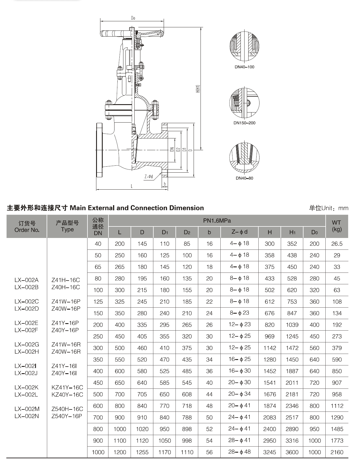 WCB carbon steel Gate valves full port API rising stem Flanged Electric Pneumatic Water-sealed gate valve DN40-DN1000